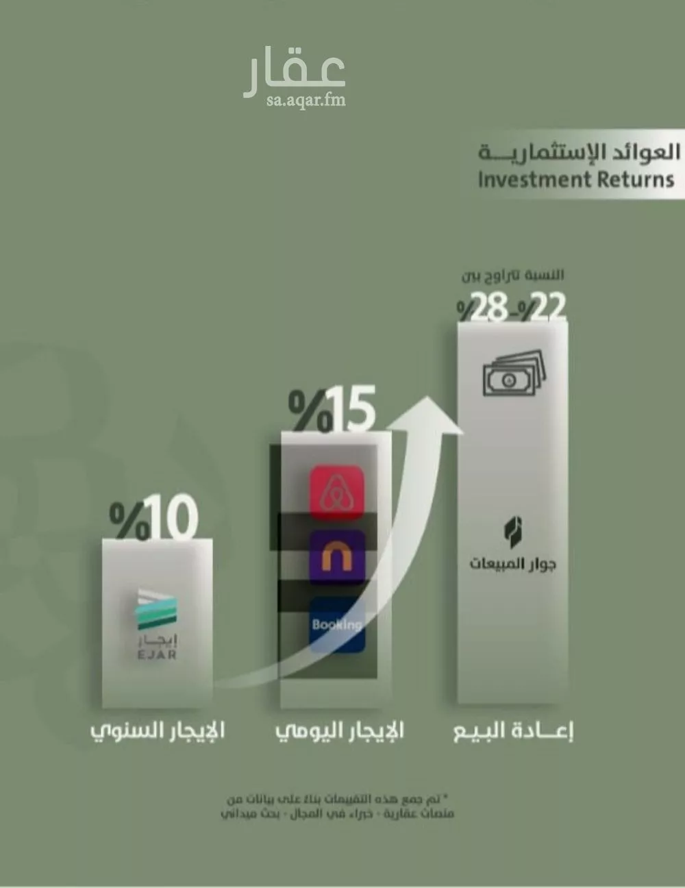 شقة 3 غرف في السلامة 3