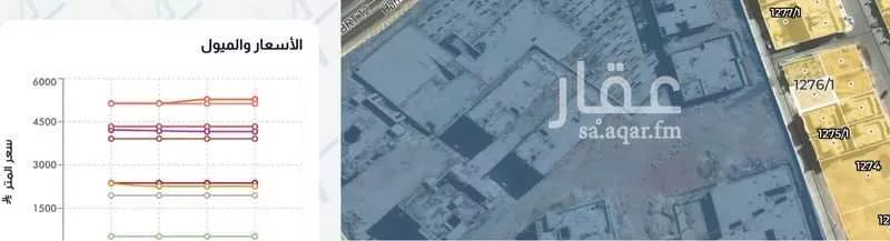 أرض 300 م² في الحزم 3