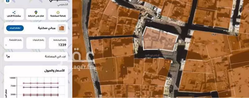 109 sqm building in Al Shamisy 4