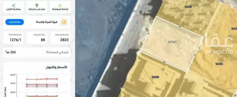 أرض 300 م² في الحزم 2