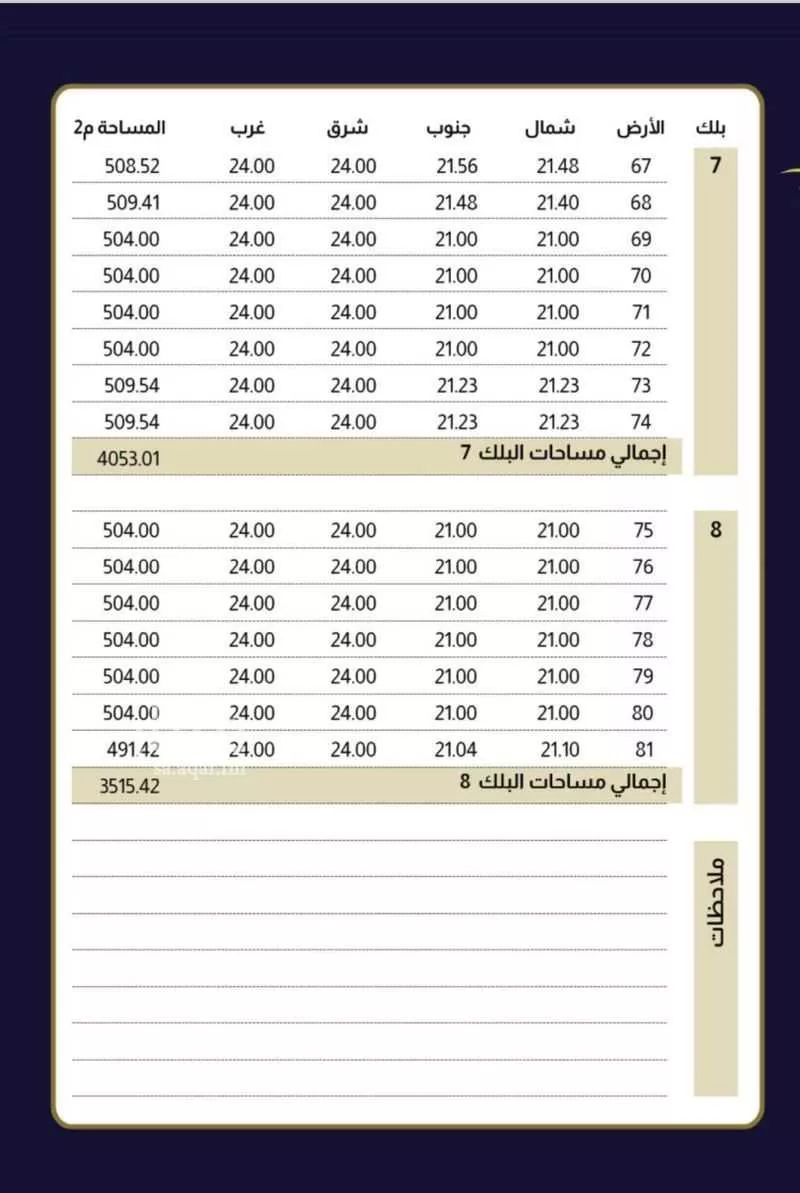 أرض 504 م² في النورس 2