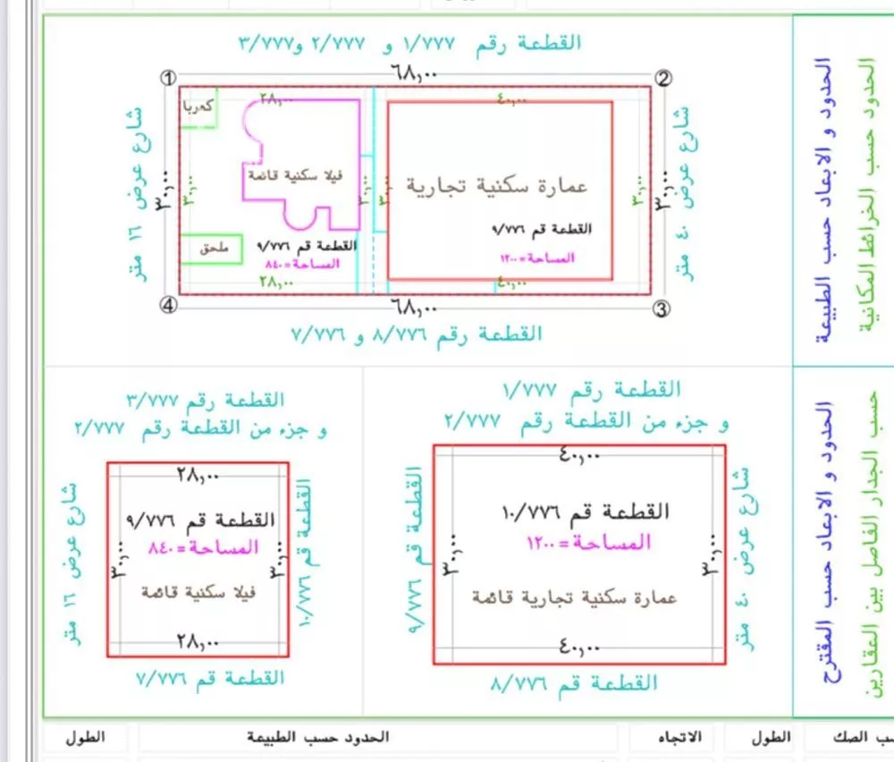 عمارة 2040 م² في الربوة 3