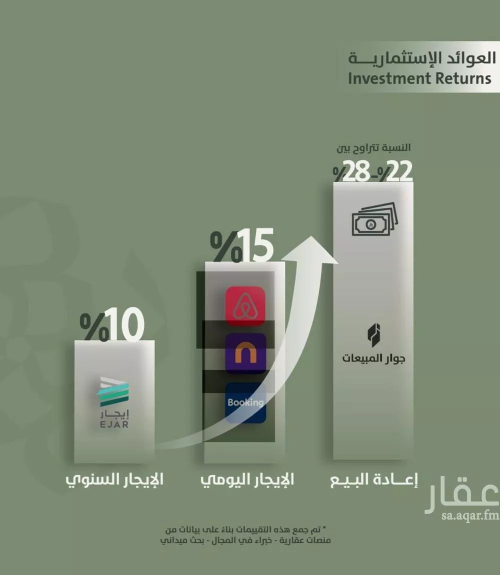 شقة 3 غرف في السلامة 2