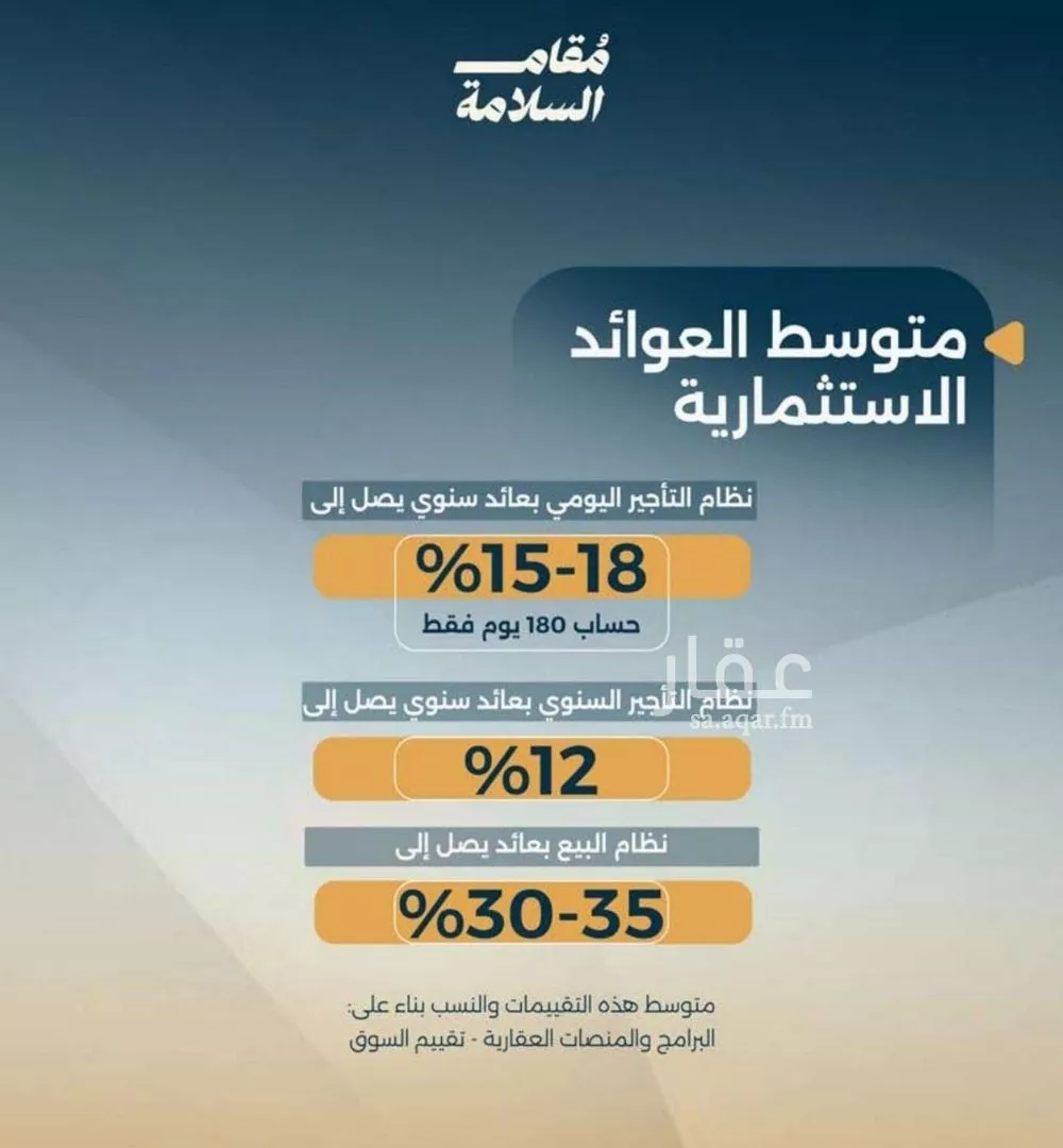 2 bedroom apartment in Al Salamah, Jeddah 4