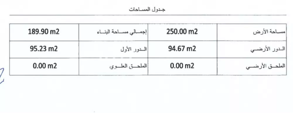 فيلا 3 غرف في الرياض 17