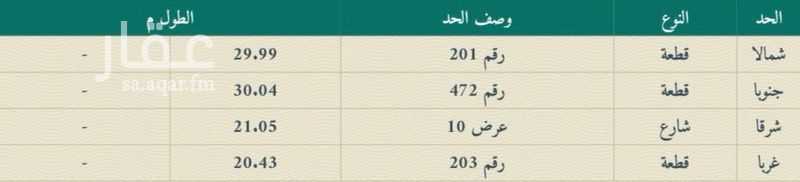 land in Al Masani, Riyadh 3