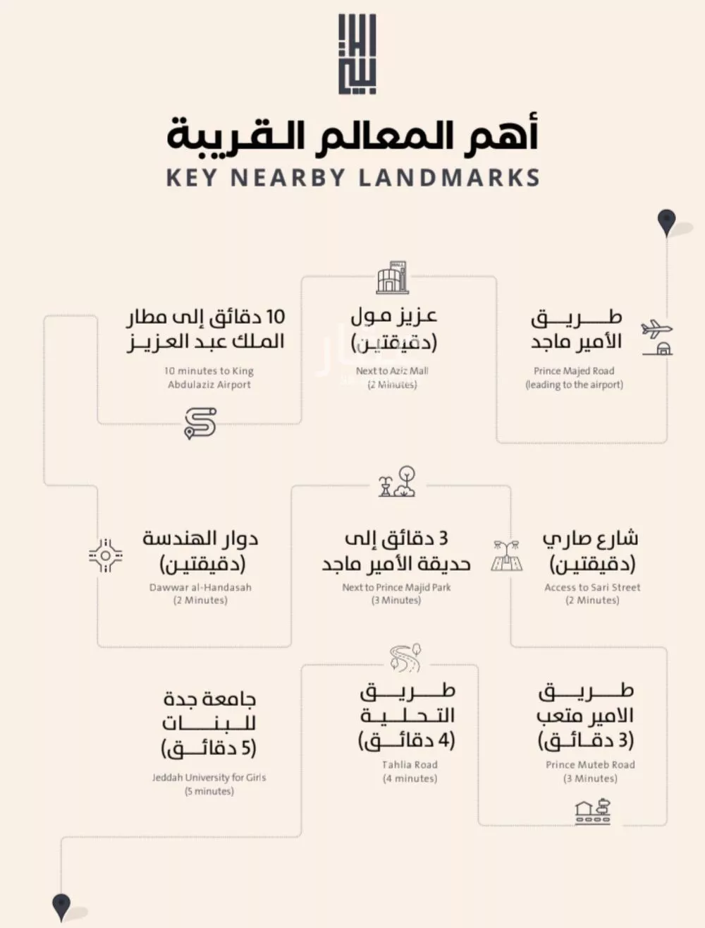 شقة 3 غرف في الصفا 3