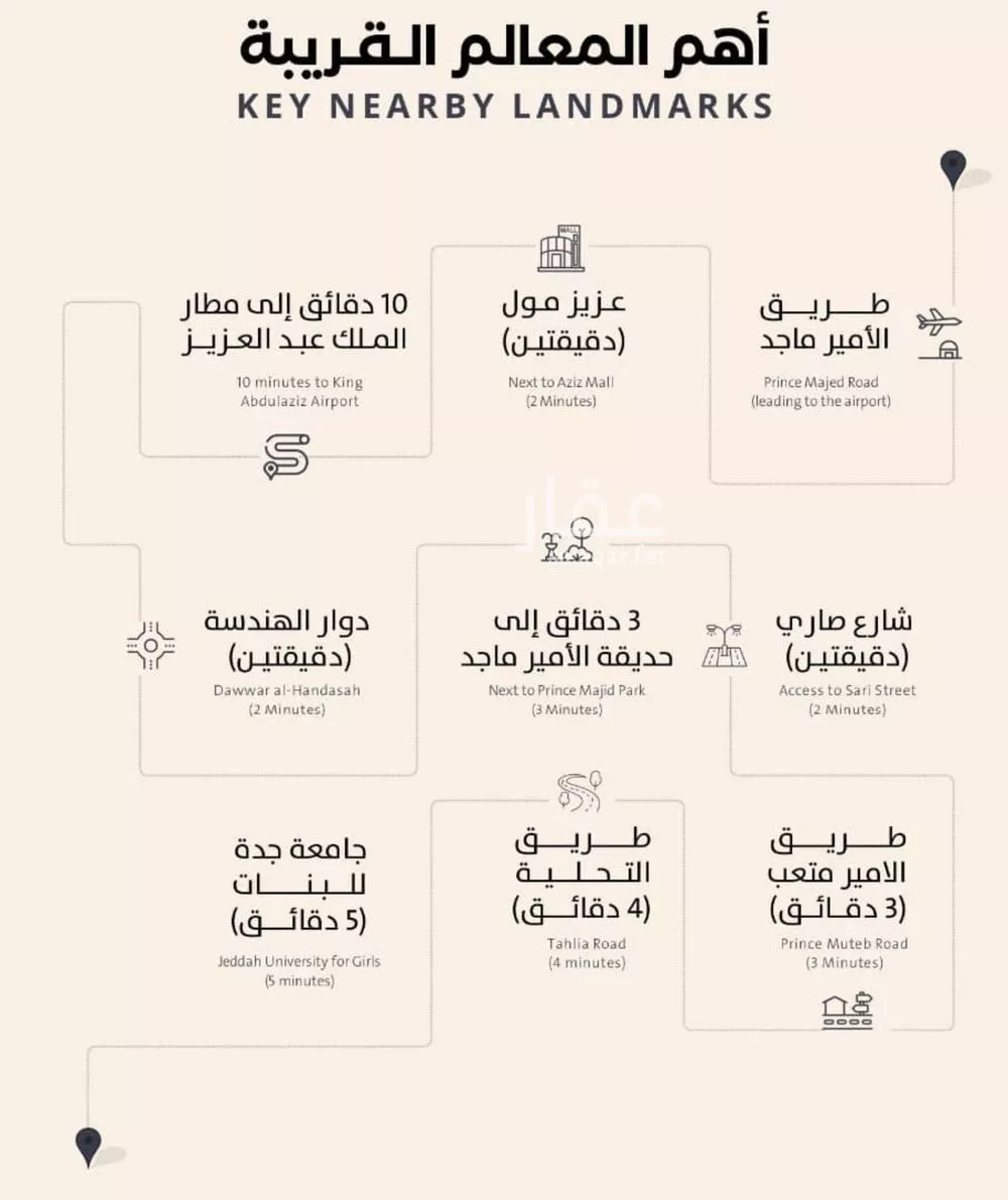 3 bedroom apartment in Al Safa 5