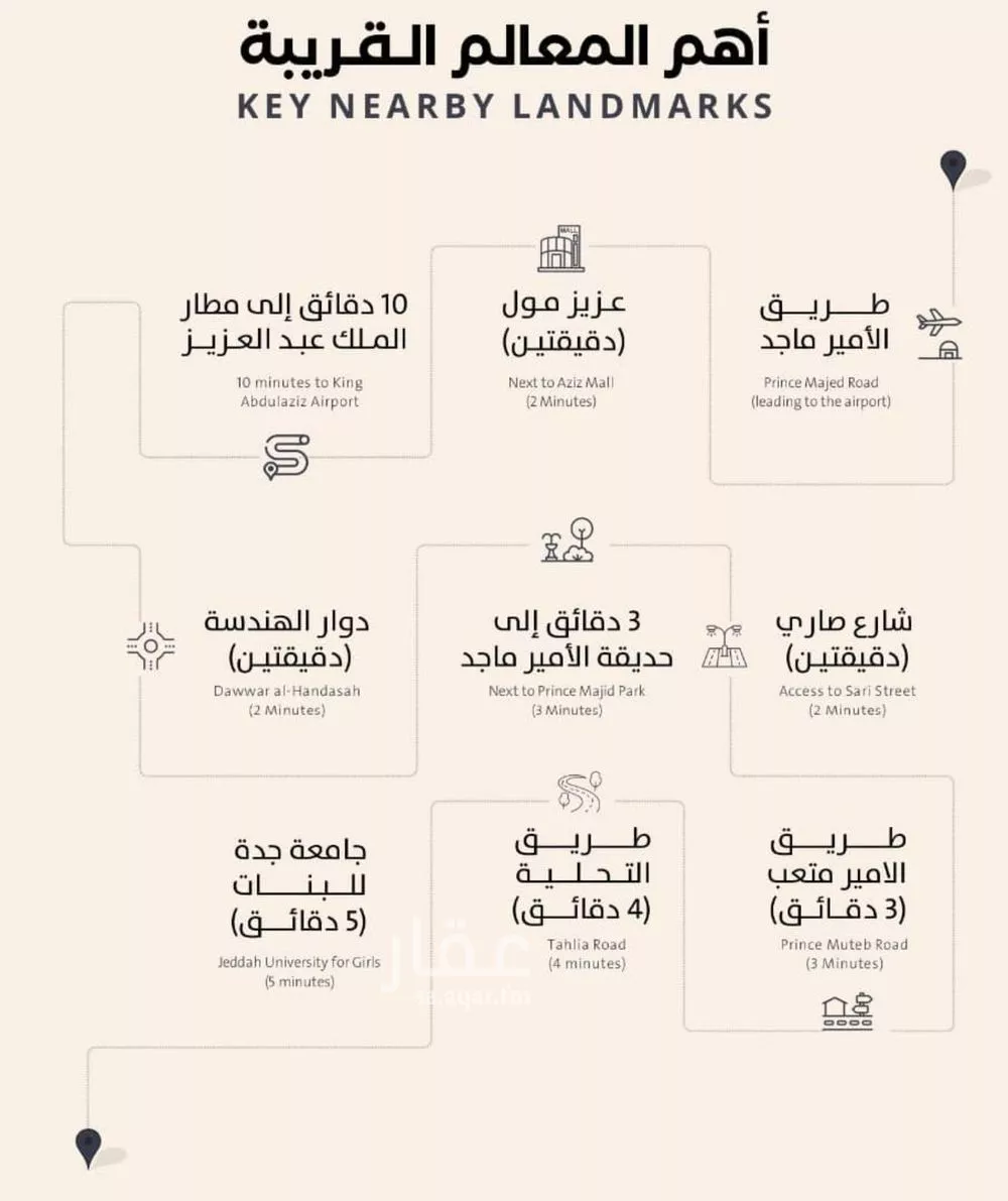 شقة 3 غرف في الصفا 5