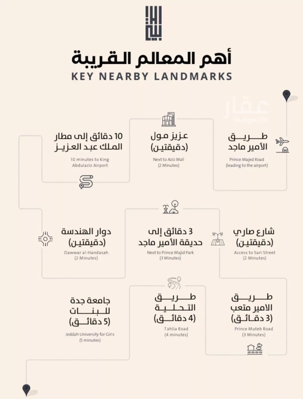 شقة 4 غرف في الصفا 4