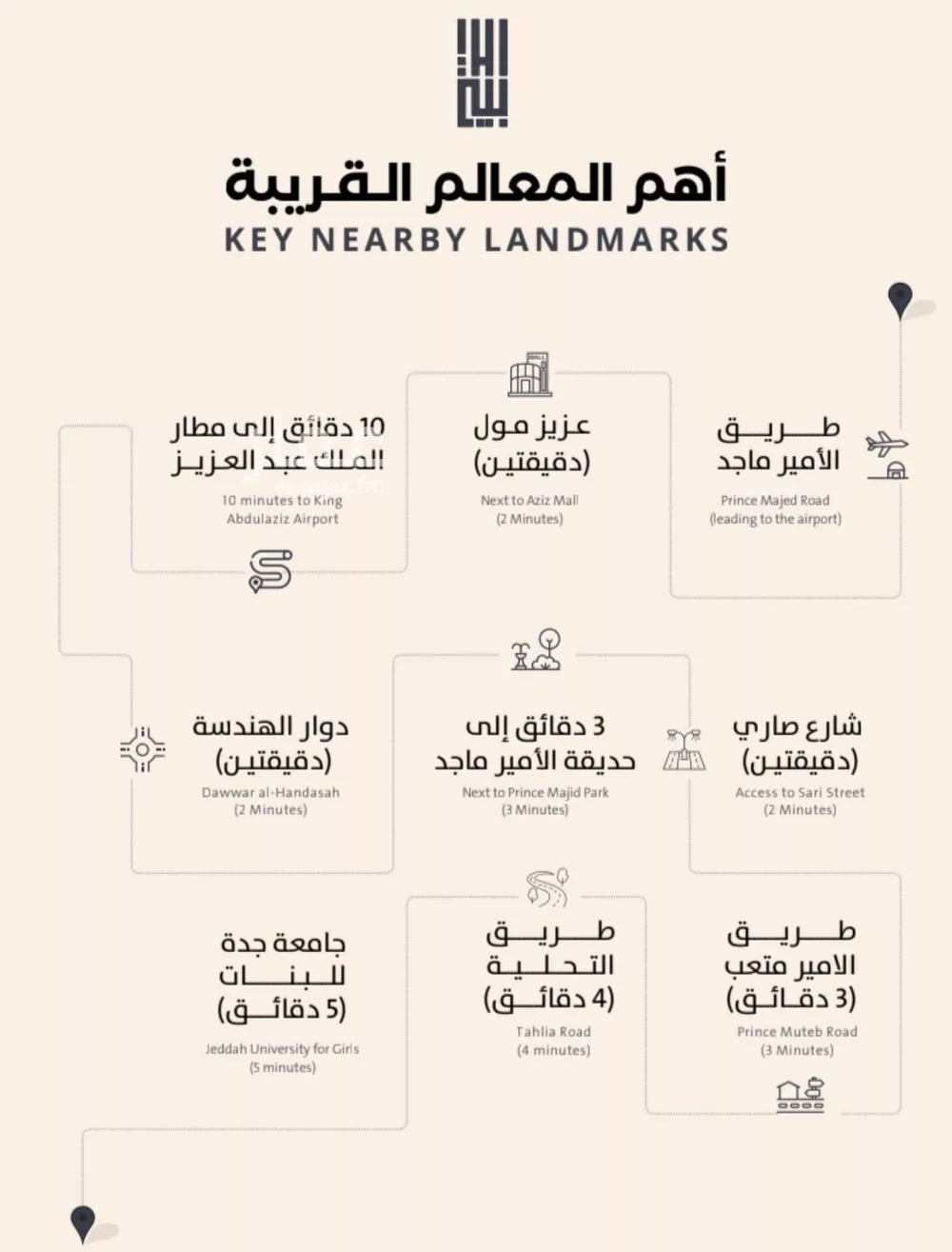 شقة 3 غرف في الصفا 5