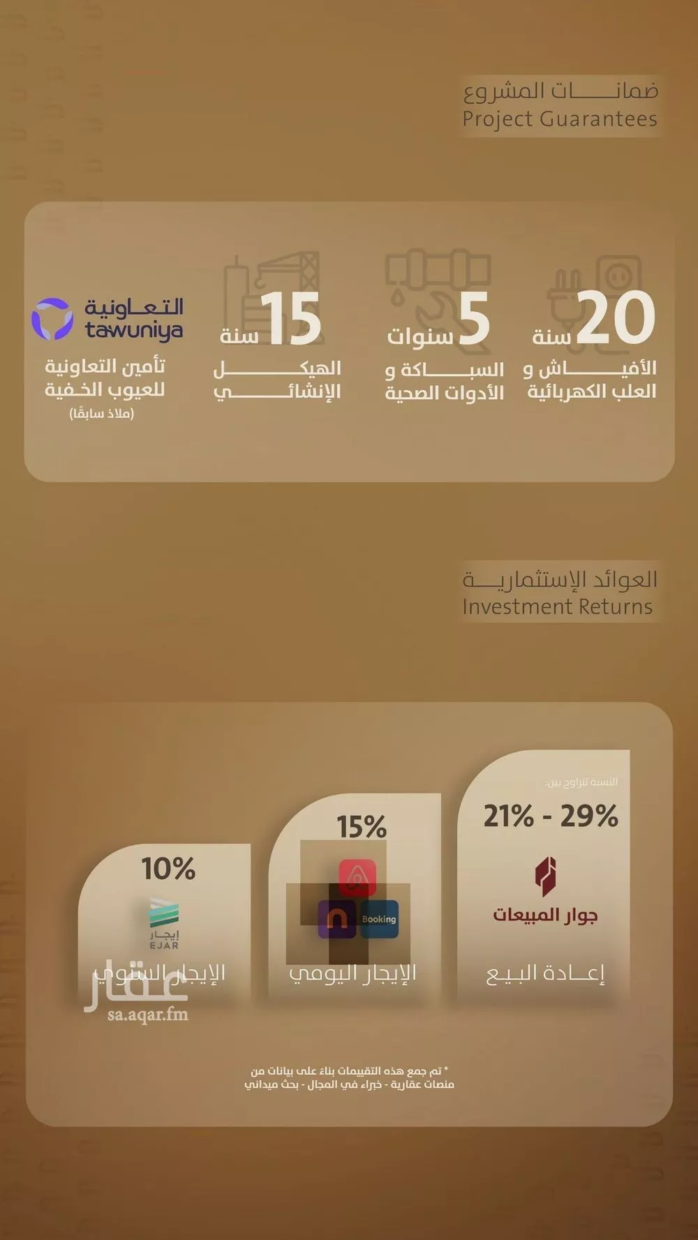 شقة 2 غرف في الفيصلية 3