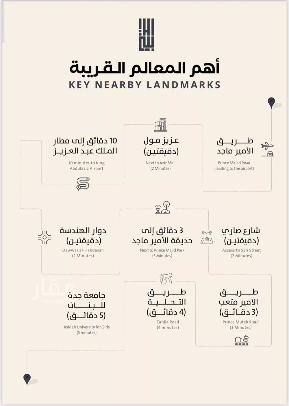 شقة 4 غرف في الصفا 4