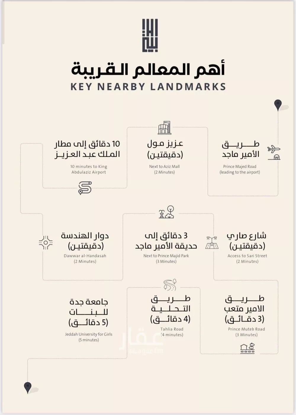 شقة 3 غرف في الصفا 3