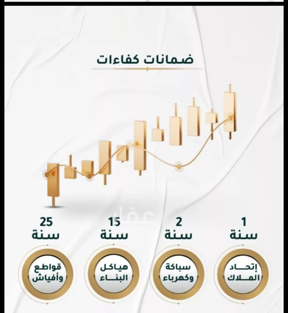 دور 5 غرف في الحمراء 3
