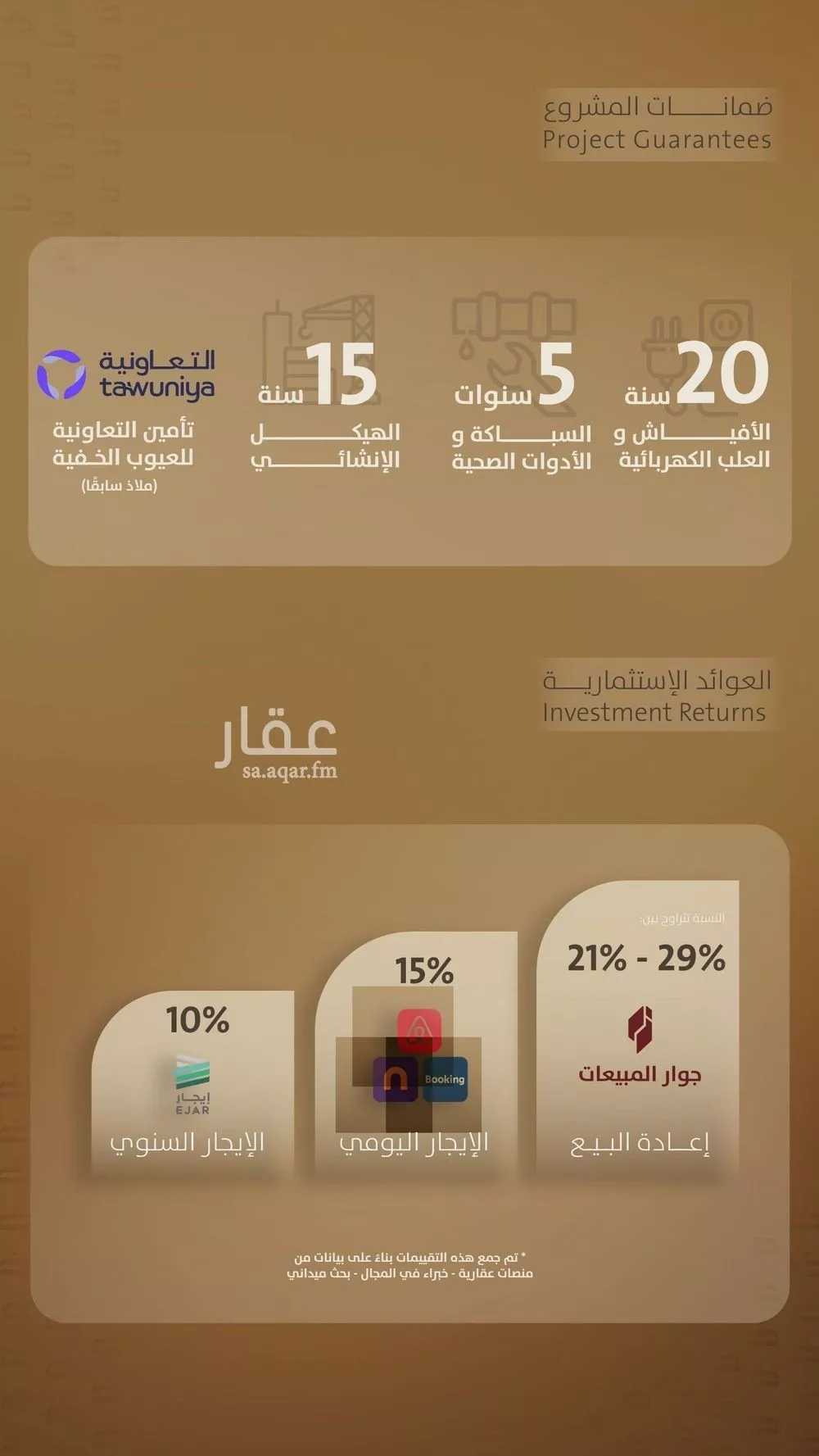 شقة 4 غرف في الفيصلية 4