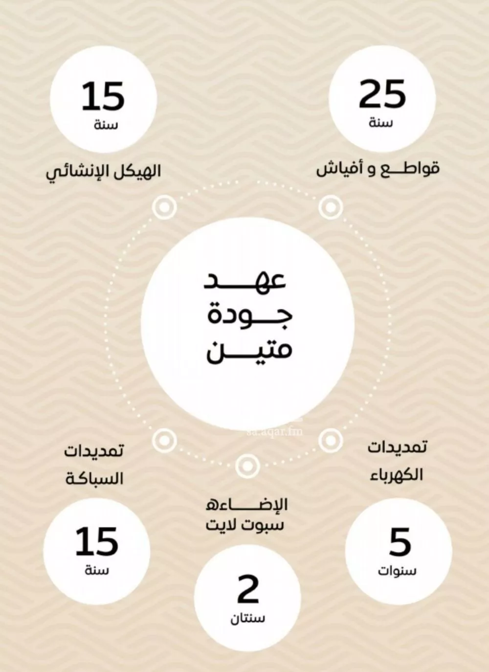 شقة 2 غرف في مشرفة 3