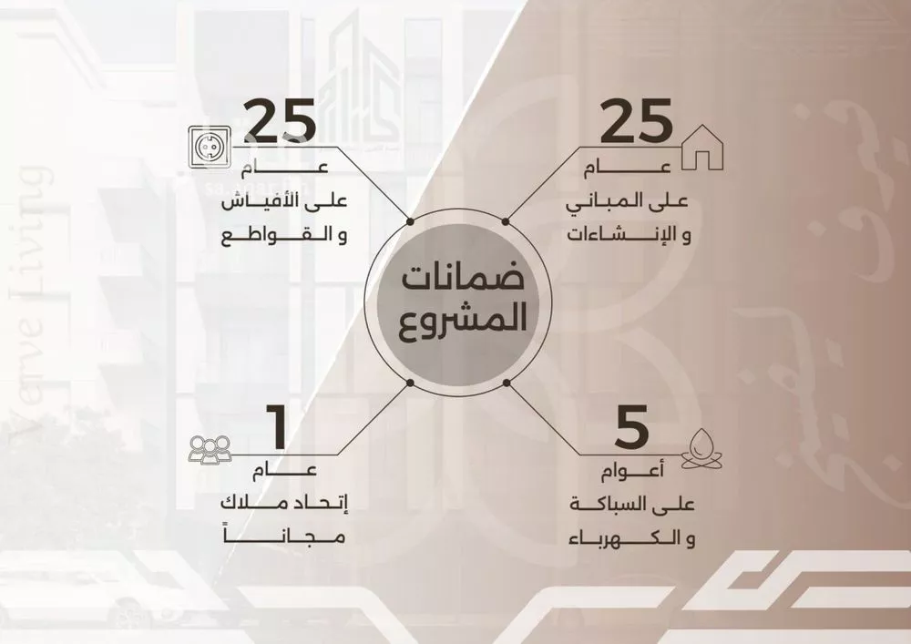 3 bedroom apartment in Al Nahda, Jeddah 5