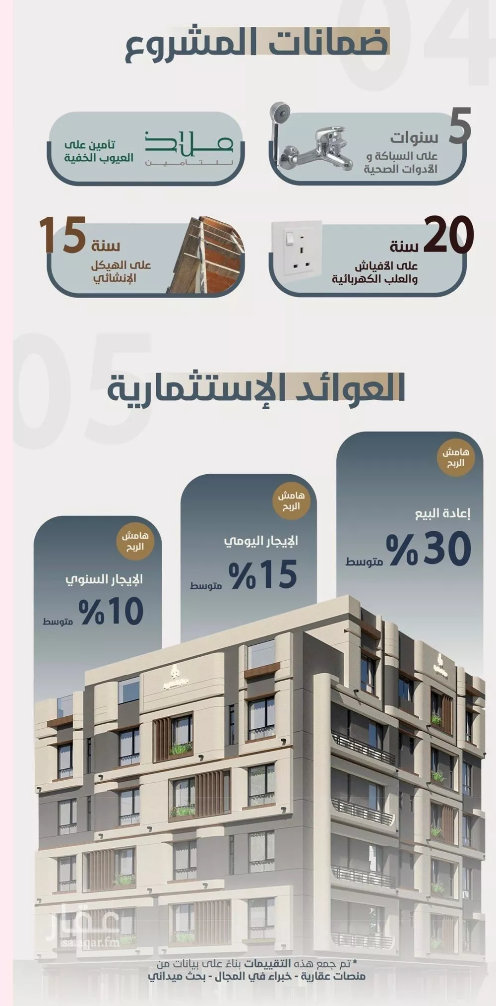 3 bedroom apartment in Al Naeem, Jeddah 6