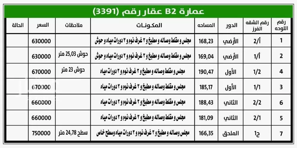 5 bedroom apartment in Al Hazm, Riyadh 12