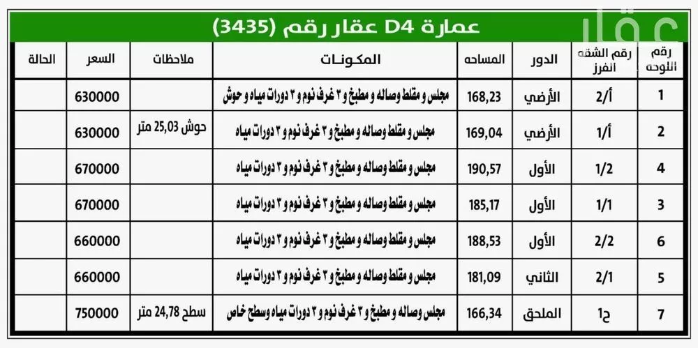 5 bedroom apartment in Al Hazm, Riyadh 8