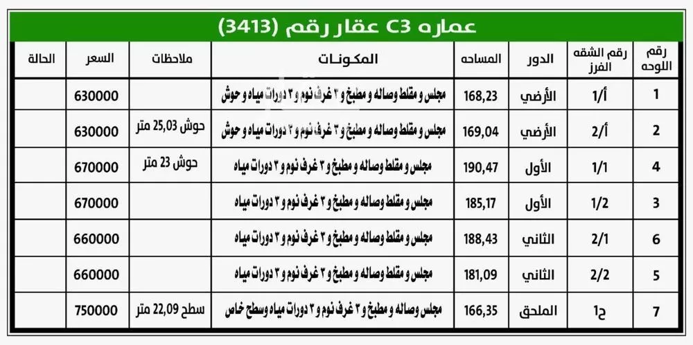 5 bedroom apartment in Al Hazm, Riyadh 9