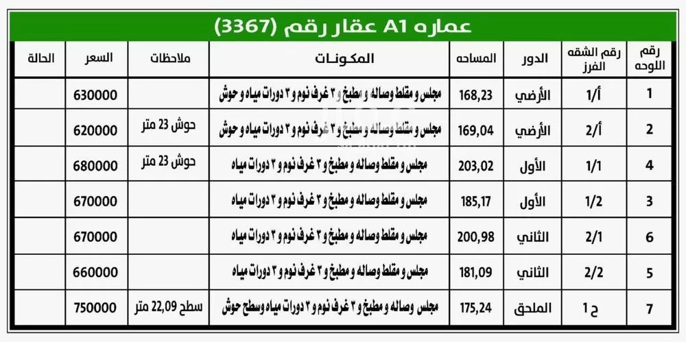 5 bedroom apartment in Al Hazm, Riyadh 11