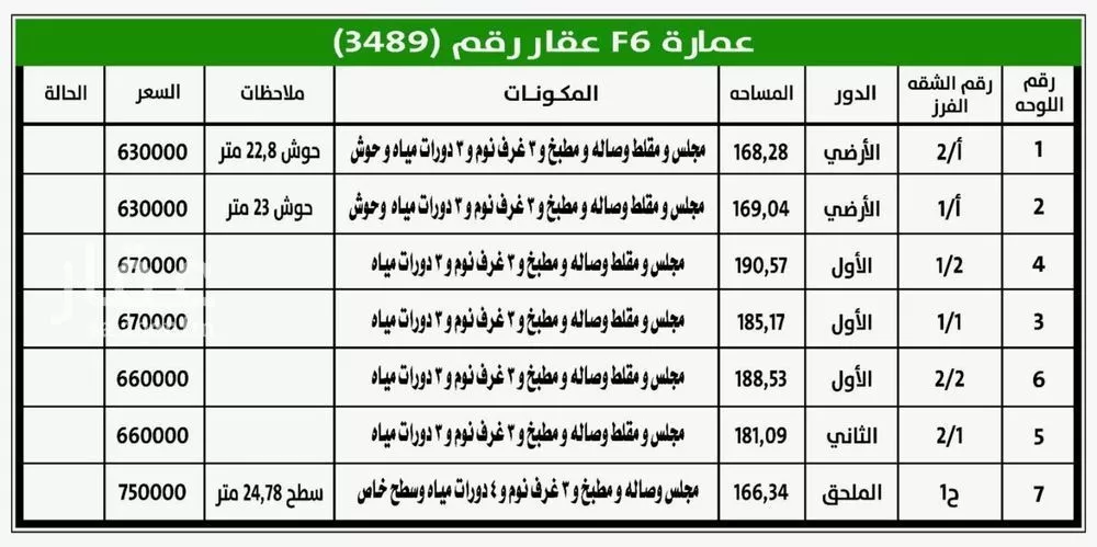 5 bedroom apartment in Al Hazm, Riyadh 7