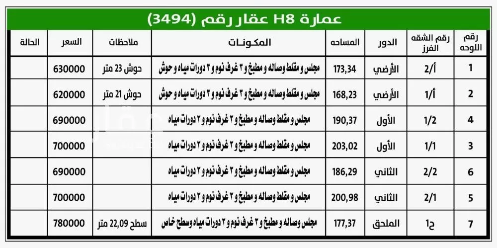 5 bedroom apartment in Al Hazm, Riyadh 5