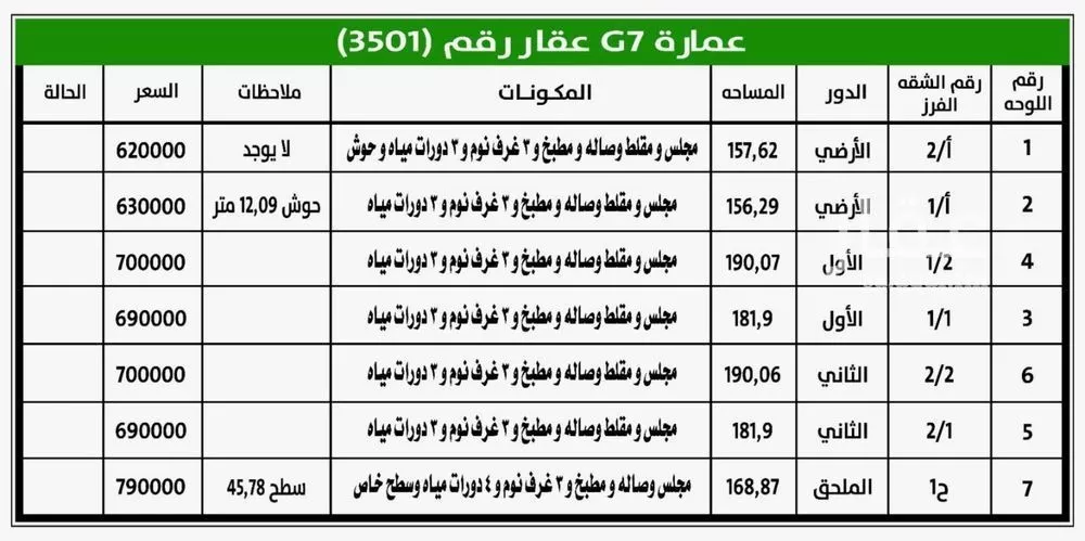 5 bedroom apartment in Al Hazm, Riyadh 10