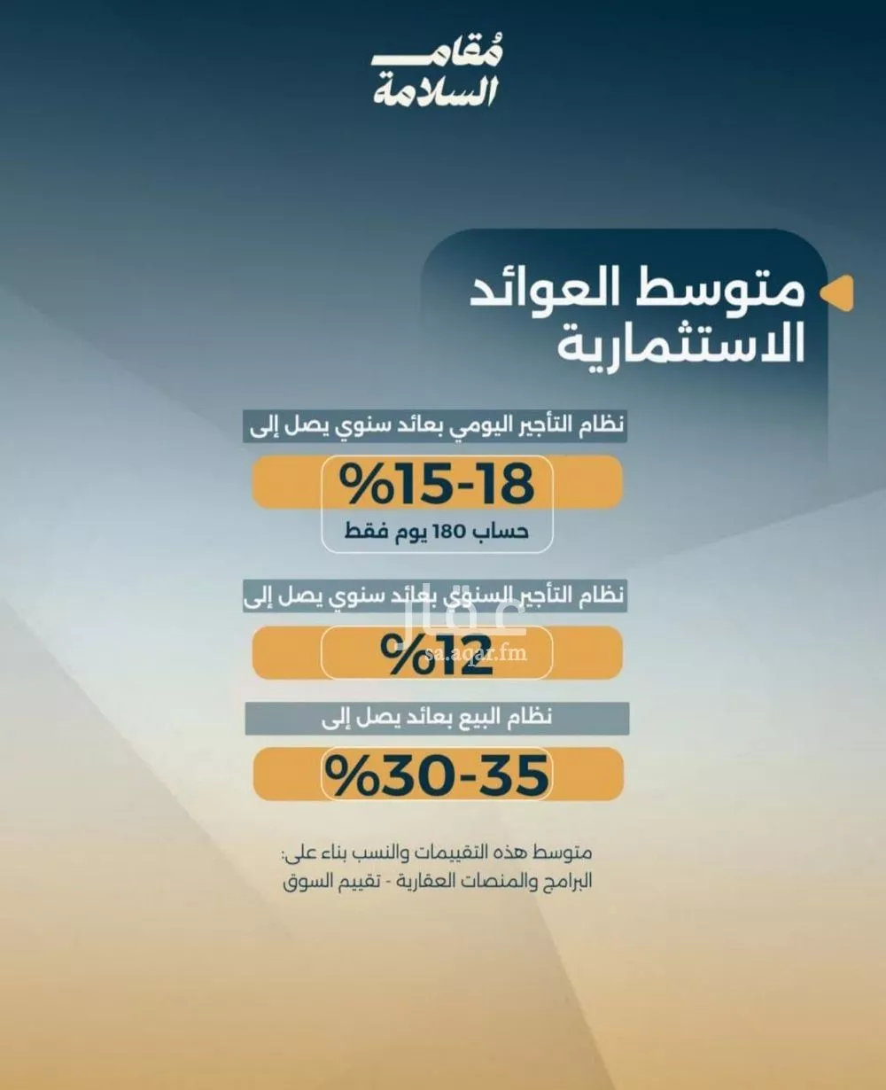 شقة 2 غرف في السلامة 3