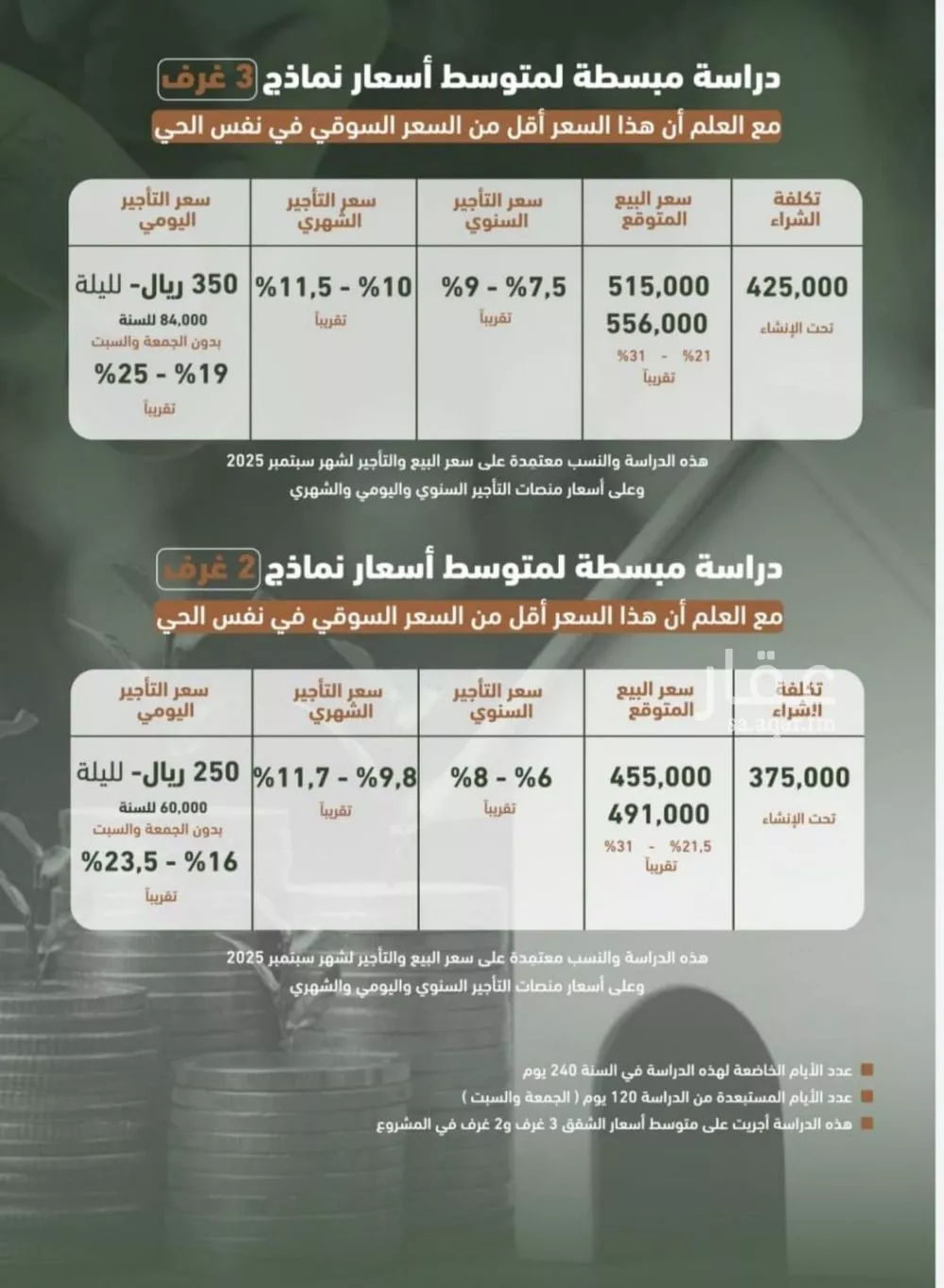 شقة 2 غرف في الشرفية 1