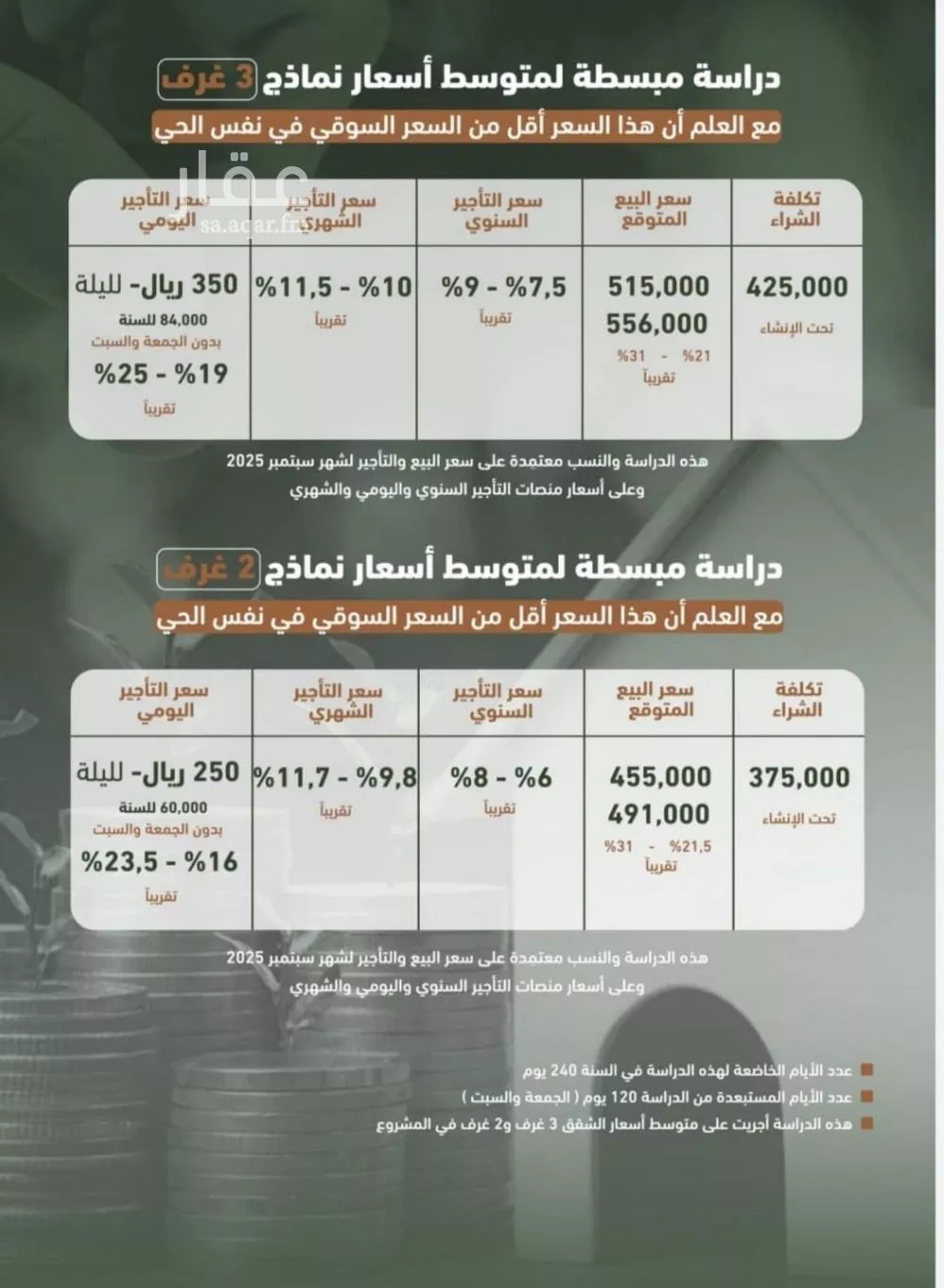 شقة 3 غرف في الشرفية 5