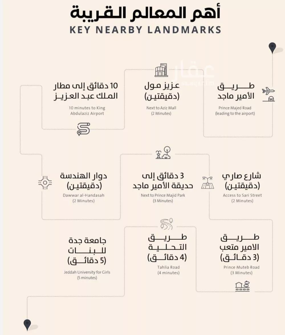 شقة 3 غرف في الصفا 5