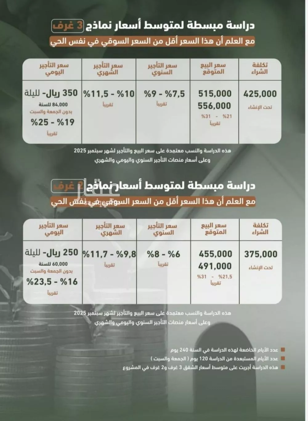 شقة 3 غرف في الشرفية 4