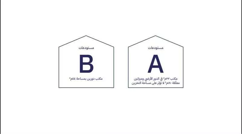 مستودع 10000 م² في طيبة 4