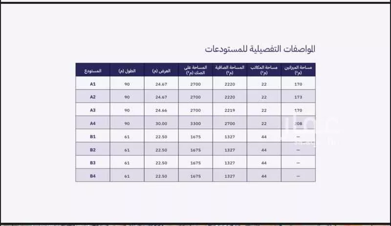 مستودع 10000 م² في طيبة 3