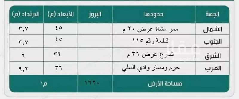 1620 sqm land in Al Rimal 2