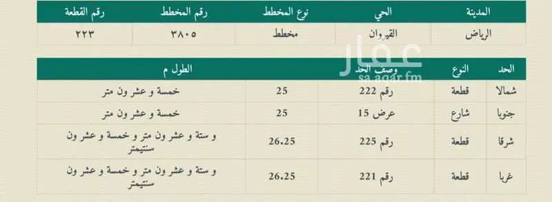 656 sqm land in Al Qairawan 2