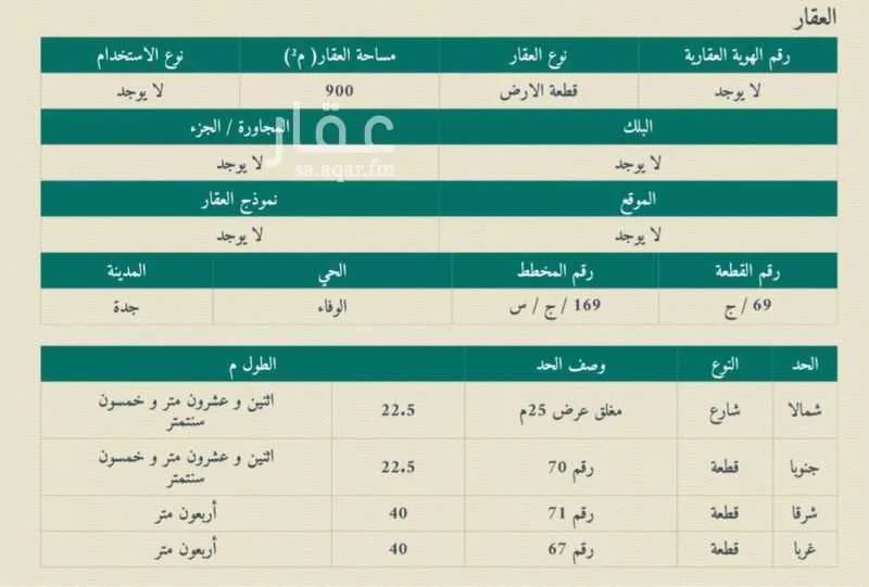 900 sqm land in Al Furusiyah 2