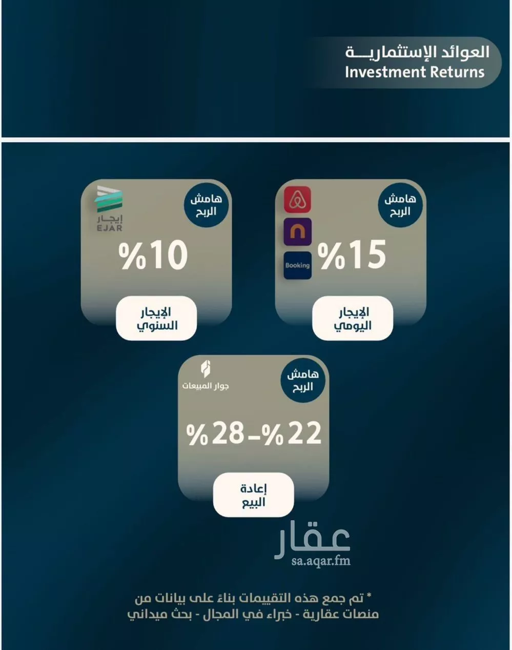 3 bedroom apartment in Al Zahra, Jeddah 5