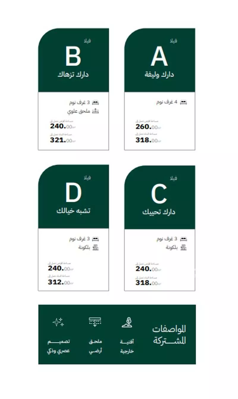 4 bedroom villa in Al Farouq, Riyadh 16