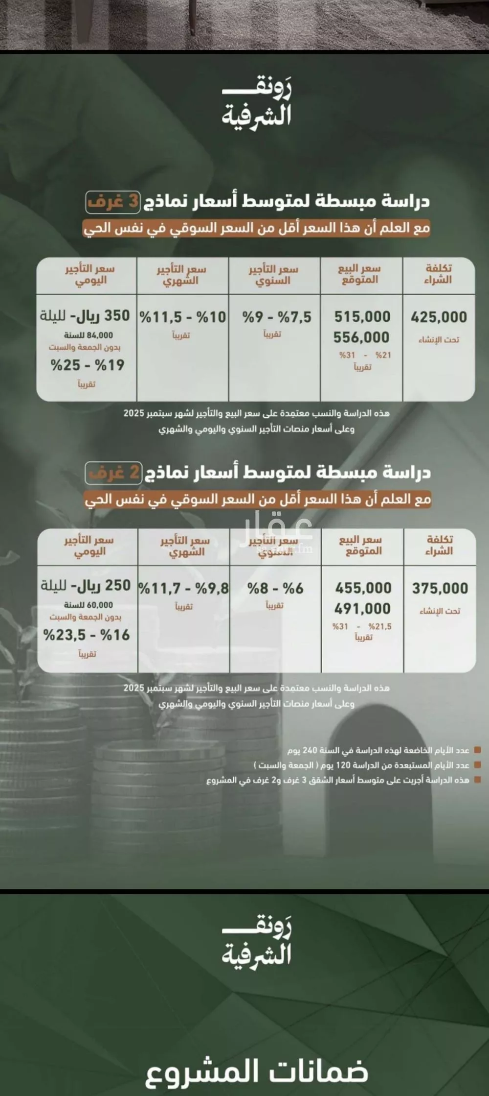 شقة 2 غرف في الشرفية 4
