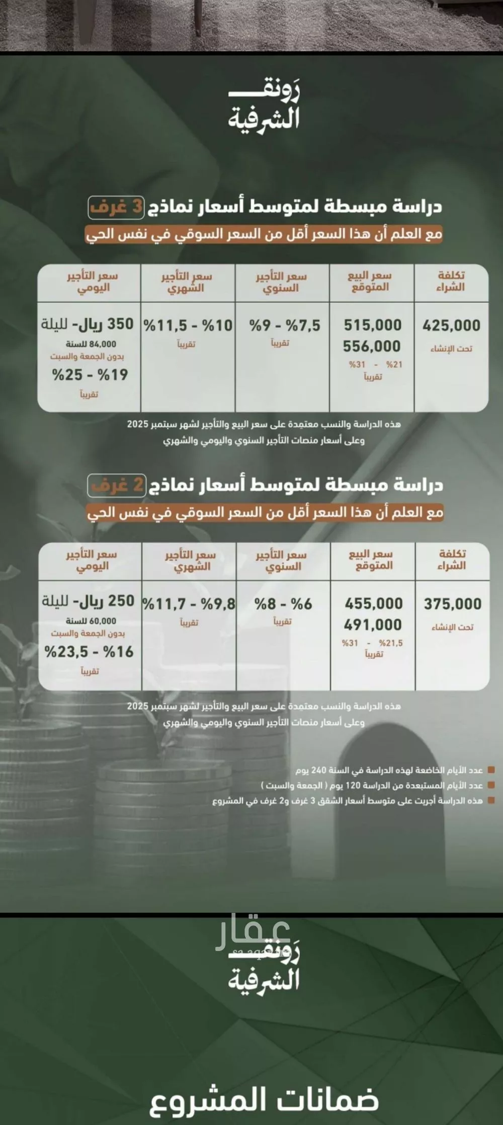 3 bedroom apartment in Al Sharafiyah, Jeddah 6