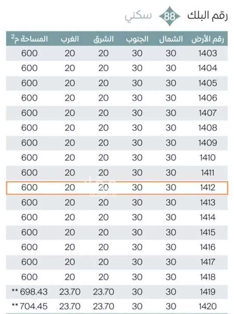 أرض 599 م² في المطار 3