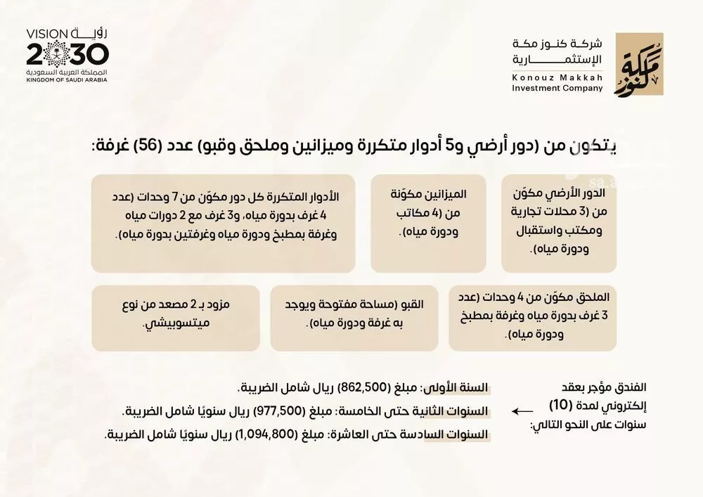 499 sqm building in Al Dhahirah 3