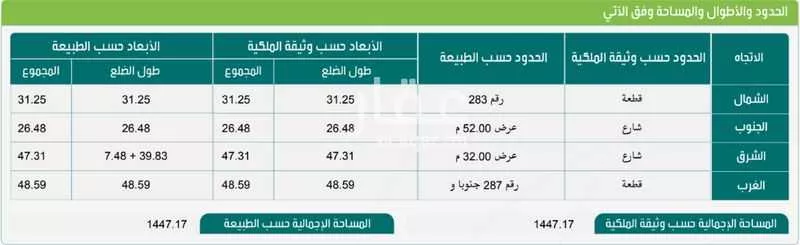 1447 sqm land in Jeddah 2