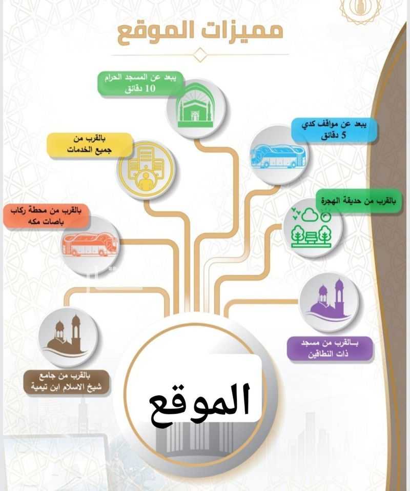 3 bedroom apartment in Batha Quraysh, Makkah 7