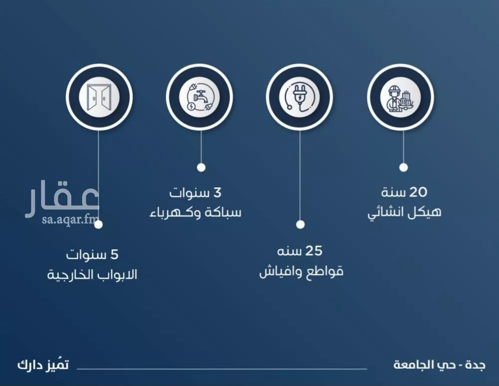 شقة 3 غرف في الجامعة 3