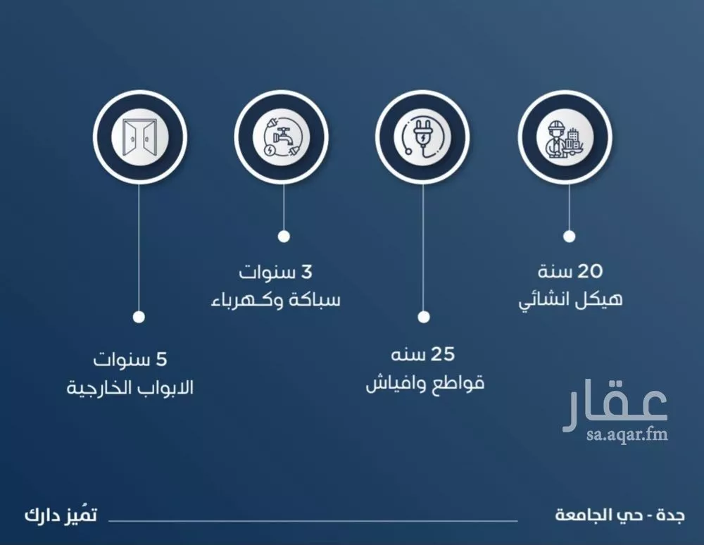 شقة 4 غرف في الجامعة 2